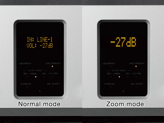 Zoom display mode