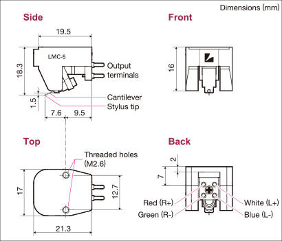 Dimensions