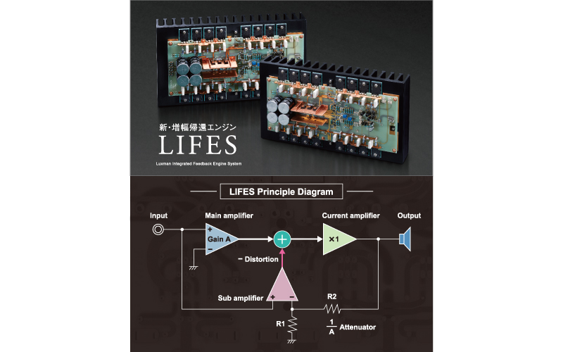 New Amplification Feedback Engine<br>Equipped with LIFES&trade; Ver.1.1