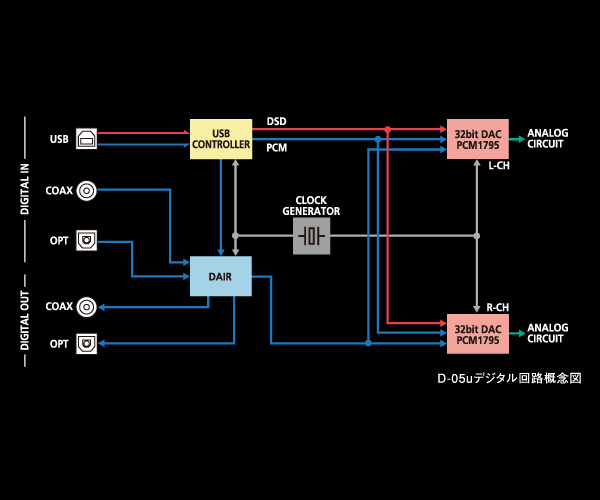 Next generation digital circuit design