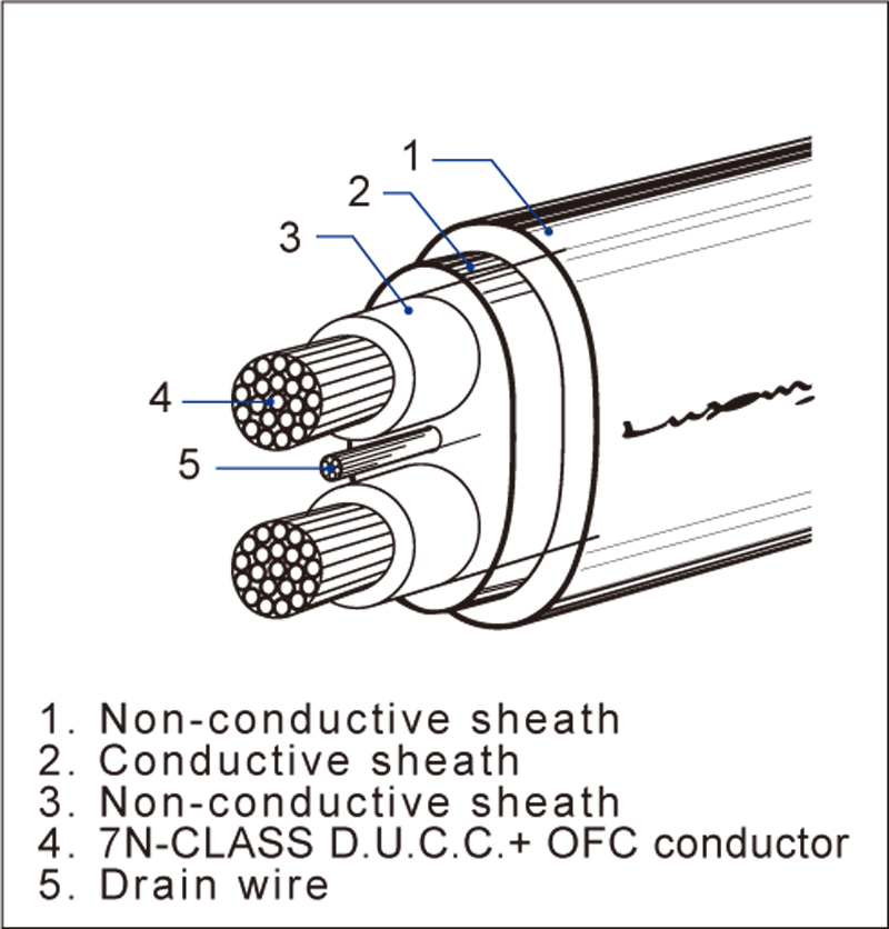 Sectional View