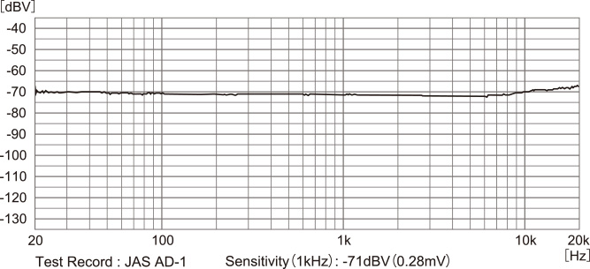 Frequency response